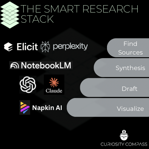 The Smart Research&nbsp;Stack